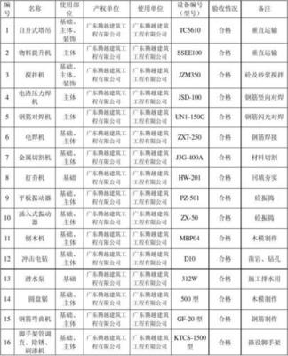 機(jī)電設(shè)備安裝工程報價表模板與成本構(gòu)成詳解