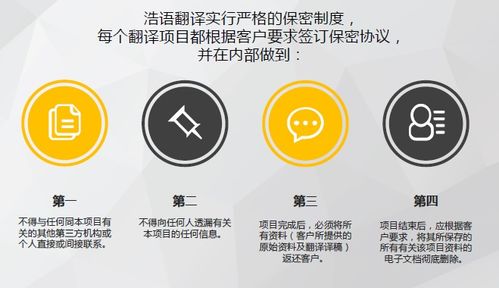 溫州專業(yè)法律翻譯服務(wù) 本地化解決方案與權(quán)威平臺(tái)推薦